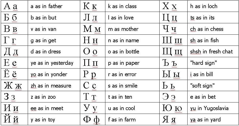 cyrillic-alphabet